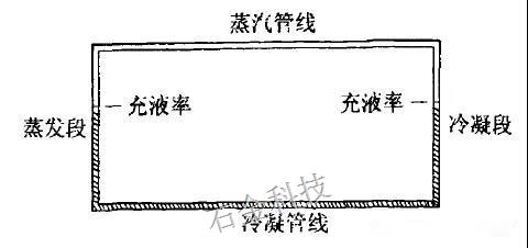 环形热管