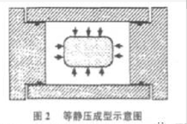 等静压石墨石墨材料