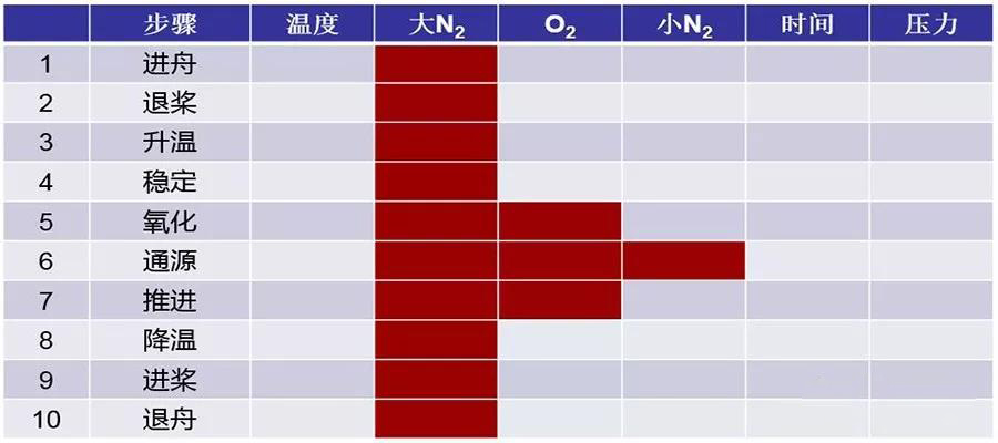 太阳能光伏电池硅片工艺流程