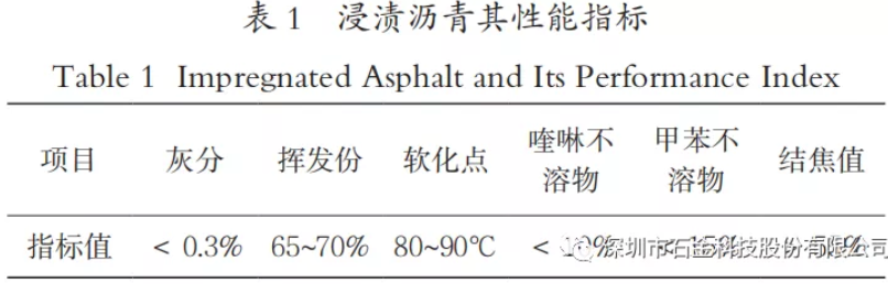 浸渍沥青其性能指标