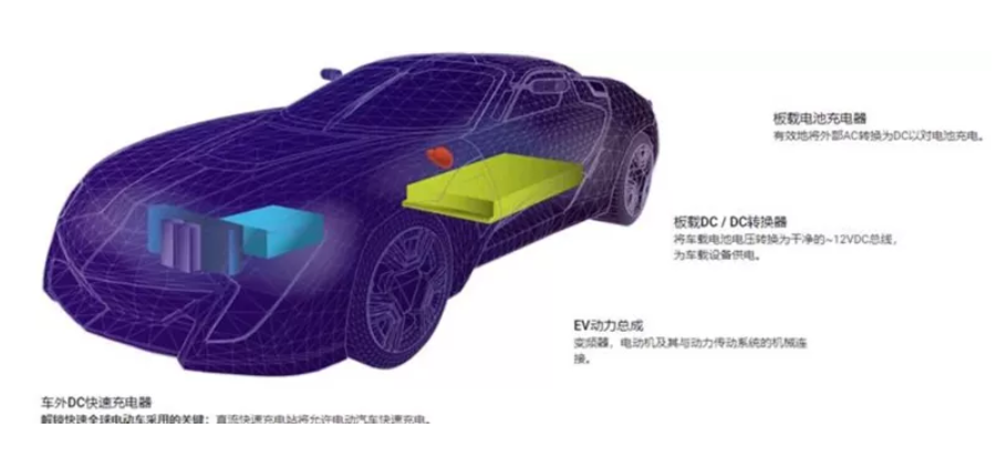 SiC 器件在四个关键领域提升电动汽车的系统效率