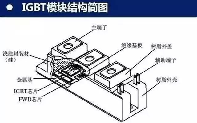 IGBT模块结构