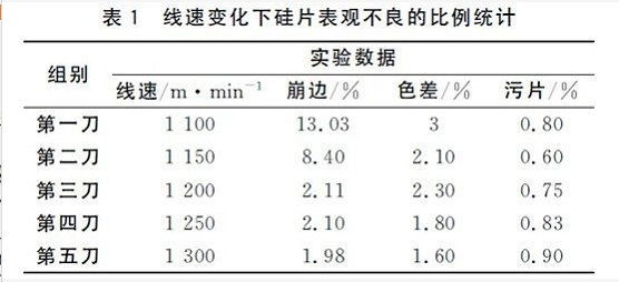 线速变化下硅片表观不良的比例统计