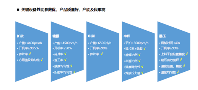 关键设备性能参数