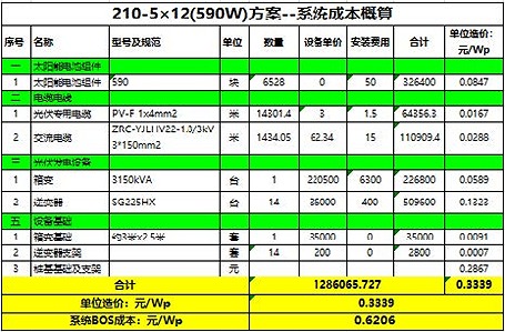 210硅片系统成本概算