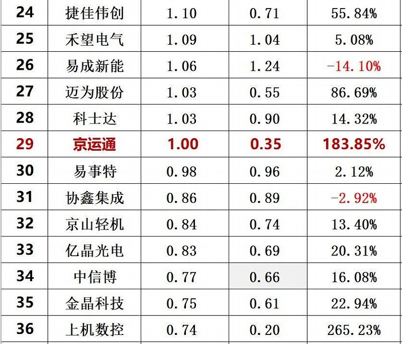 2020年前三季度光伏企业创新投入排行榜前40